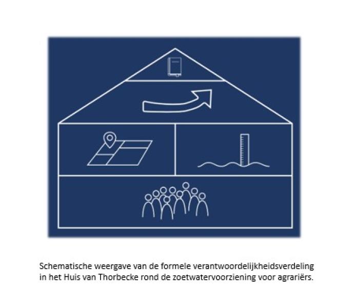 Huis van Thorbecke met onderschrift