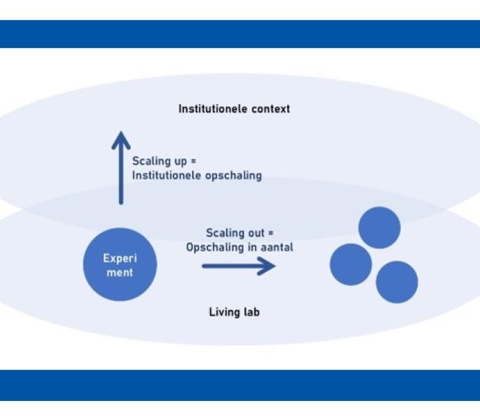 context governance